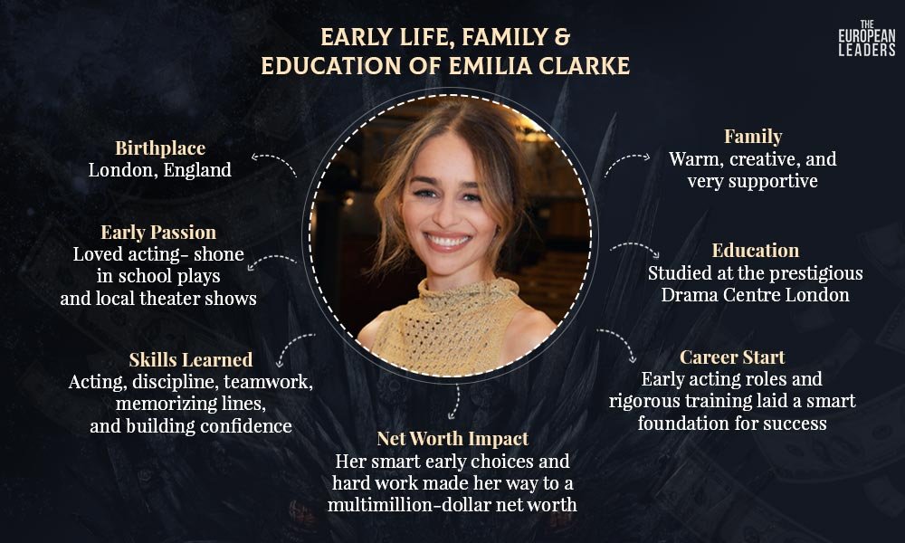 Emilia Clarke Net Worth